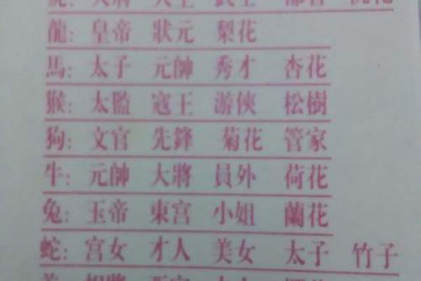 干代表什么生肖 干字在生肖中的寓意