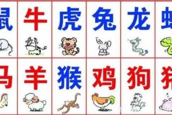 北方的生肖指什么生肖 北方生肖有哪些动物