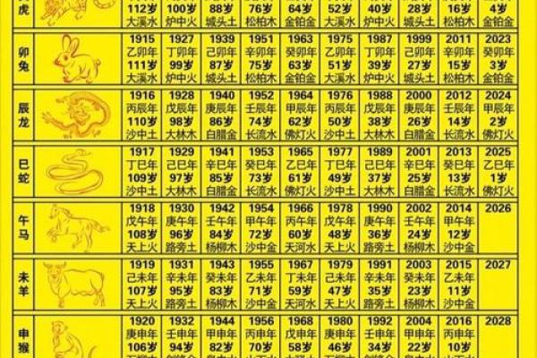 屈原属什么生肖的 屈原生肖查询方法 屈原属什么生肖的 屈原生肖查询方法
