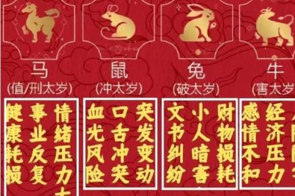 逢凶化吉是什么生肖 逢凶化吉的生肖有哪些
