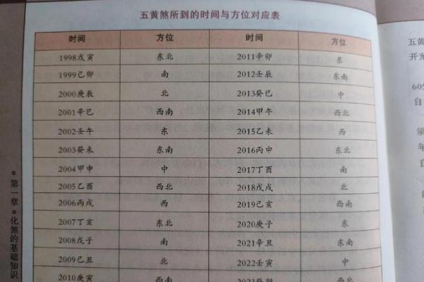 五黄是什么生肖 2024年五黄煞化解方法