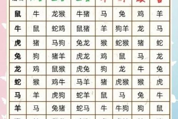 今日属相是什么冲什么 今日生肖冲煞查询