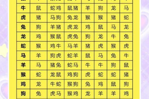 男大当婚是什么生肖动物 男大当婚指哪个生肖
