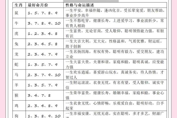 2000年什么生肖 2000年出生属相查询