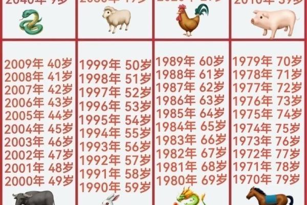 30属相是什么生肖 30个生肖对照表查询