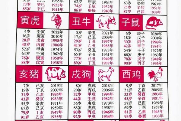 圣诞节是什么生肖 圣诞节生肖查询方法
