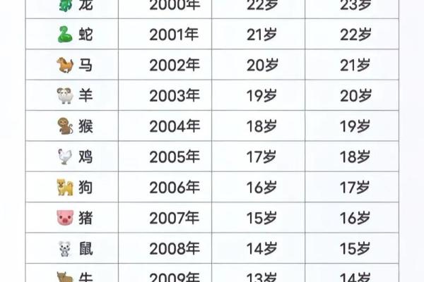 2014年属什么生肖年 2014年出生生肖查询