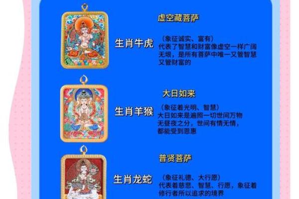 佛肖是什么生肖动物 佛肖对应哪个生肖