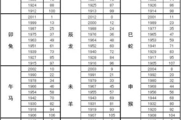 今年65岁属什么生肖属相 65岁属相查询年龄生肖对照表