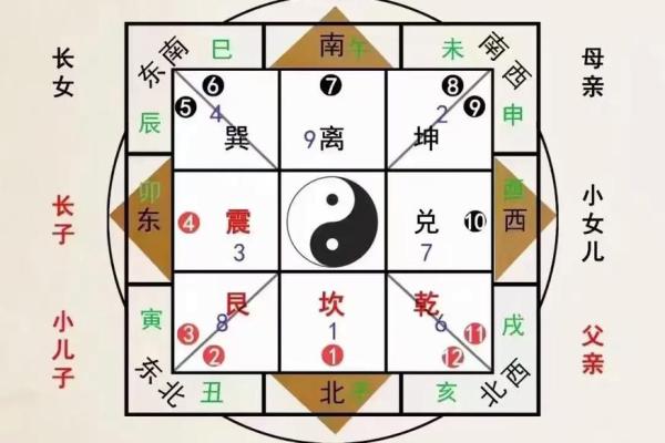 四来七来是什么生肖 四来七来生肖查询方法