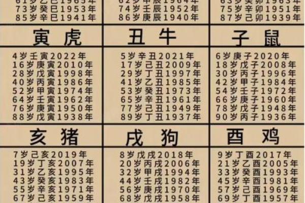 今年四十岁属什么生肖 40岁属相查询年龄对照表