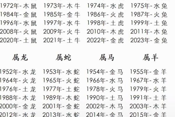 42属什么的生肖的 42岁本命年属相查询