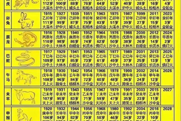 42属什么的生肖的 42岁本命年属相查询