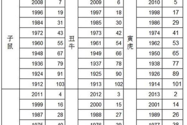 86年是什么生肖 86年出生属相查询 86年是什么生肖 86年出生属相查询