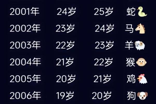 86年是什么生肖 86年出生属相查询 86年是什么生肖 86年出生属相查询