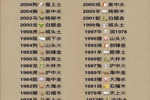 70属相是什么生肖 70年出生的人属什么生肖
