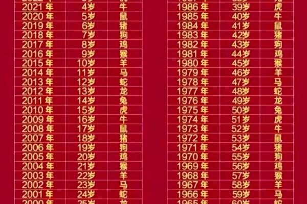 70属相是什么生肖 70年出生的人属什么生肖