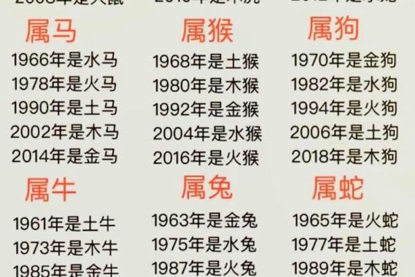 2016是什么生肖年 2016年属相查询