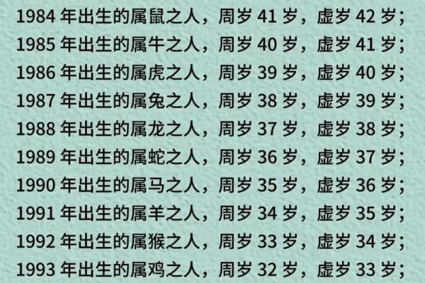 27岁属什么生肖哪年出生的 27岁属相查询年龄对照表