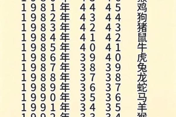 27岁属什么生肖哪年出生的 27岁属相查询年龄对照表