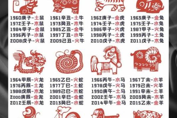 刘安属什么生肖 刘安生肖年份查询