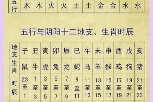 土肖有什么生肖 土肖生肖查询方法