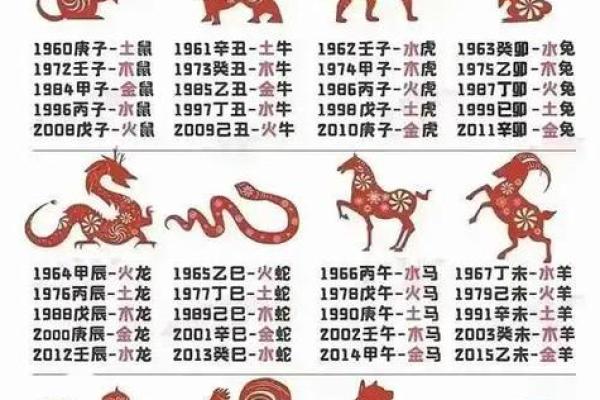 块儿八毛对应的生肖是什么民间说法和来源考证