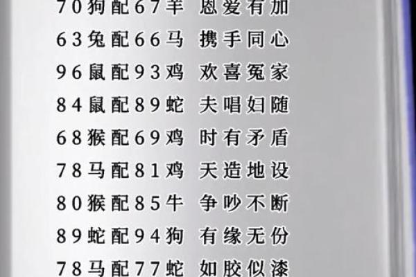 天生一对解一生肖 生肖配对查询婚姻最佳组合