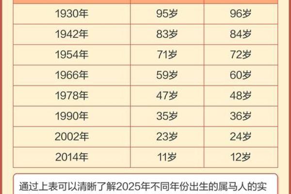 属马的人在2026年虚岁和周岁的年龄对照表,精确到月份 属马的人在2026年虚岁和周岁的年龄对照表,精确到月份