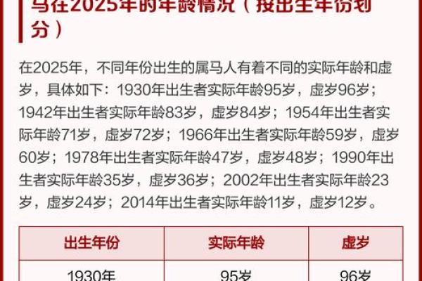 属马的人在2026年虚岁和周岁的年龄对照表,精确到月份 属马的人在2026年虚岁和周岁的年龄对照表,精确到月份