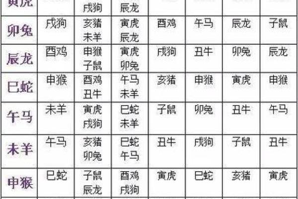 五湖四海生肖 生肖配对查询婚姻匹配