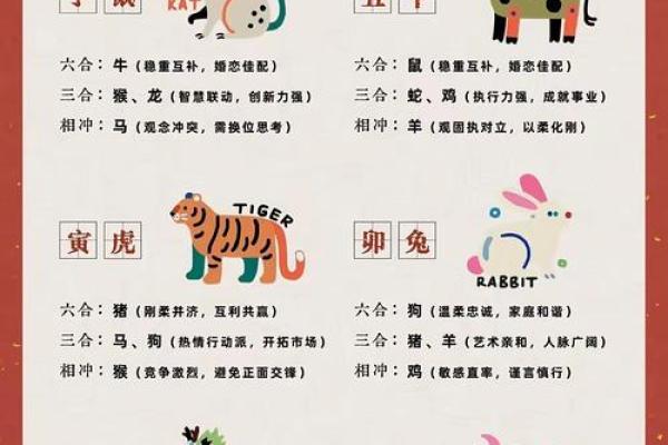 受宠若惊的生肖寓意及性格解析