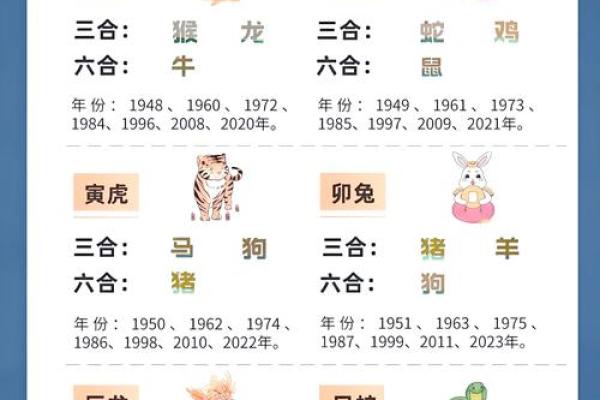 北方肖是哪几肖 北方生肖有哪些