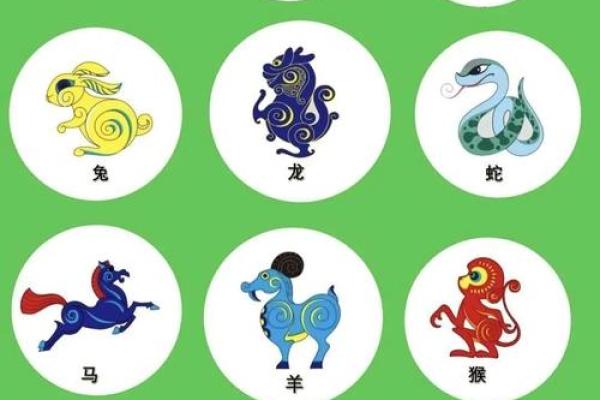 十二生肖中哪个动物象征胡作非为的行为特征