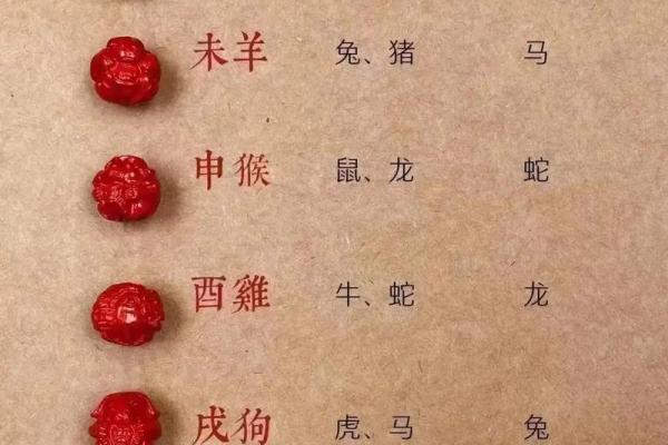 三心二意的生肖最佳答案 哪个生肖最三心二意