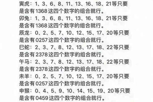 属狗人2026年吉祥数字查询，哪个数字能带来好运和事业成功？