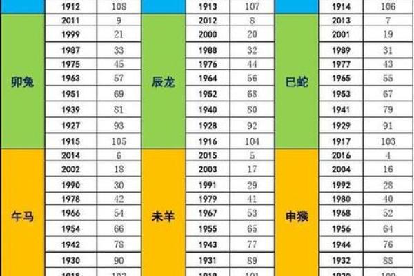 属羊的人在2026年的年龄对照表，不同年份出生详解