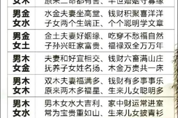 属龙和属鸡的婚姻相配度如何？八字命理与属相婚配深度解析