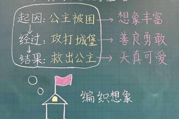 女娲补天是什么生肖  词语释义解释落实