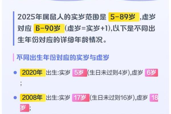 属鼠的人在2026年虚岁计算方法是怎样的呢? 属鼠的人在2026年虚岁计算方法是怎样的呢?