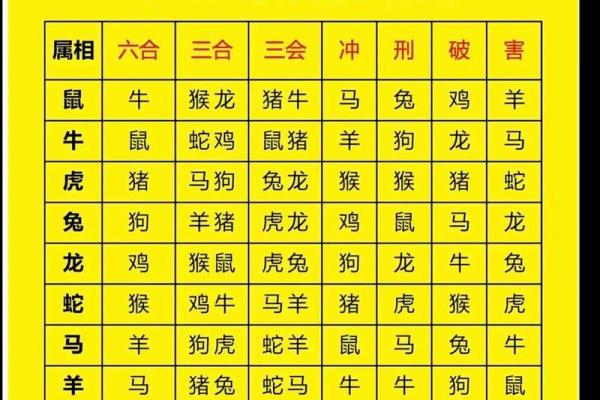 绿尾生肖是哪些生肖 绿尾生肖查询方法