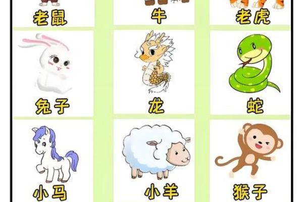 伶牙俐齿的动物是十二生肖中的哪一个