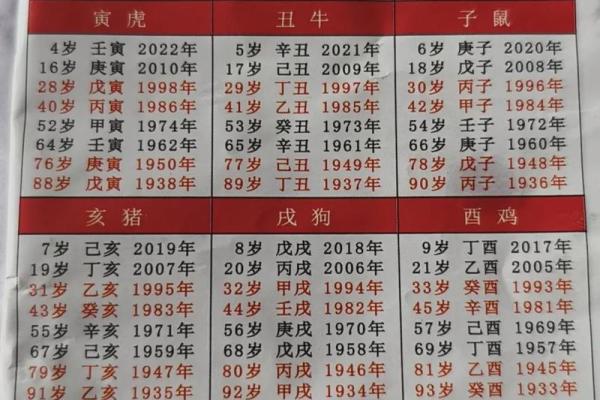 属猴的年份对照表，如何计算自己的生肖属相？