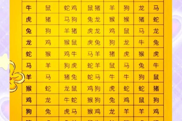 和鼠相冲的属相是什么 属鼠和什么属相不合婚配