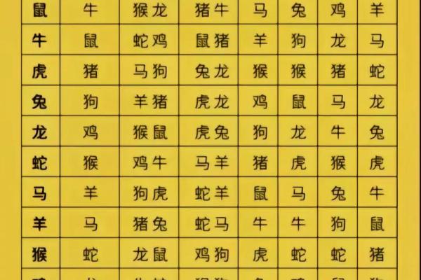 十二生肖北方生肖有哪些 北方生肖查询方法 十二生肖北方生肖有哪些 北方生肖查询方法