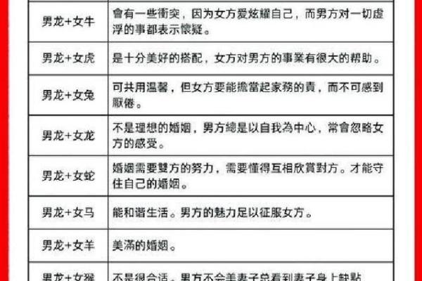 属龙寿命一般多少岁？科学解析生肖健康奥秘