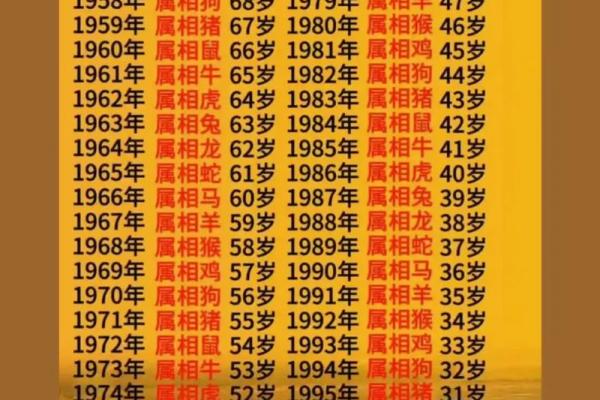 属羊的人在2026年实际年龄是多少岁，怎么计算？