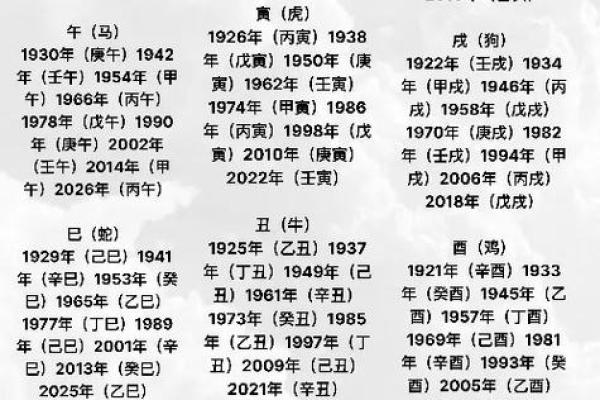 属猴的人出生年份有哪些，具体到农历和公历对照？