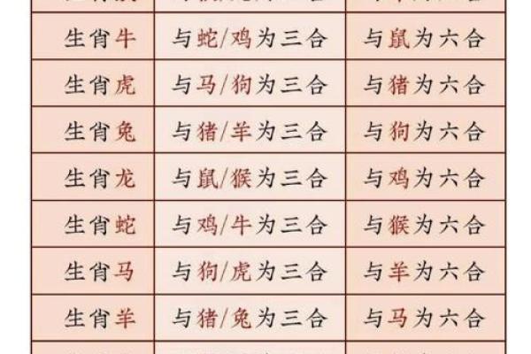 如痴如醉打一生肖的谜底是什么生肖