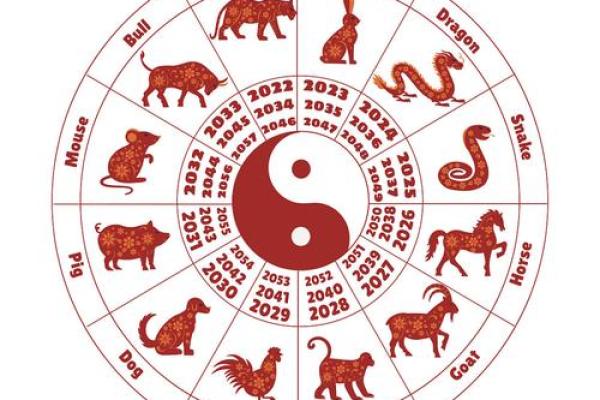 十二生肖中代表政权更替的动物是什么